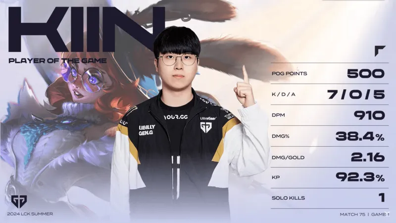 GEN轻取T1，369关键团战开团秒人顶尖较量小组赛，成为赛场最大亮点