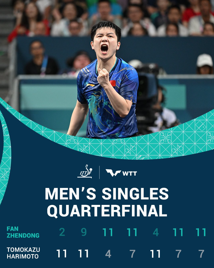 日本队碾压中国队，樊振东刷新纪录