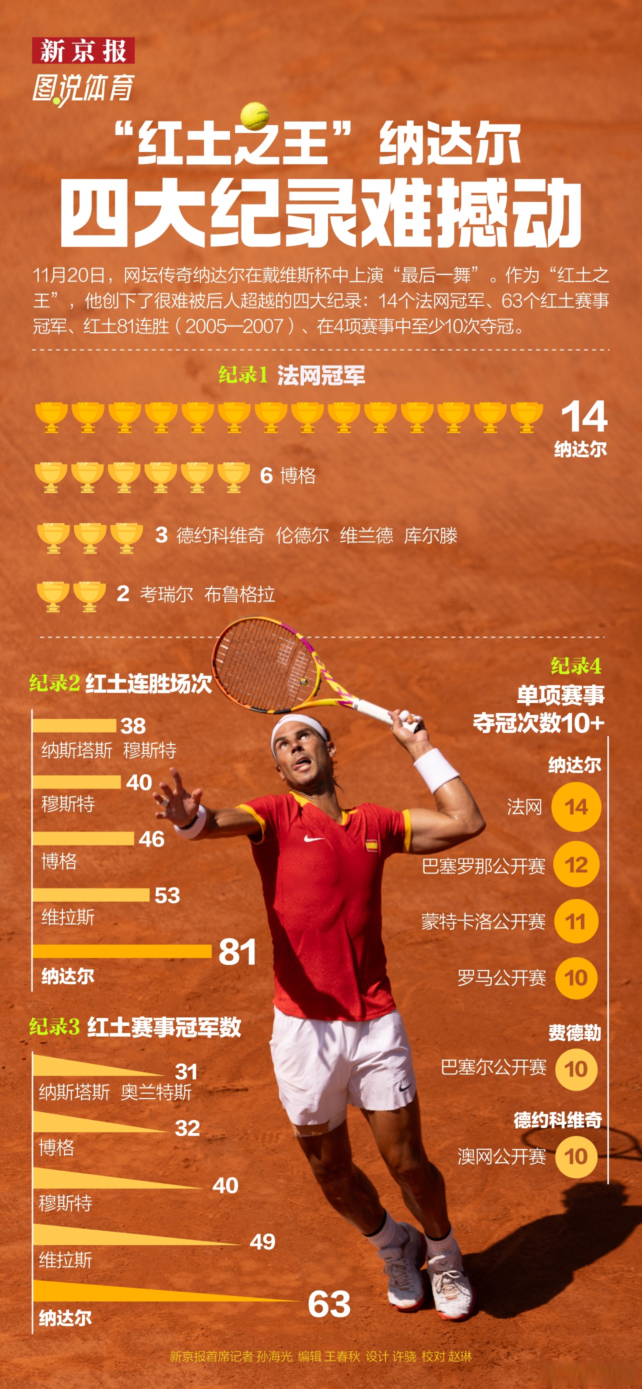 包含年终总决赛鏖战美网，纳达尔惊艳四座的词条